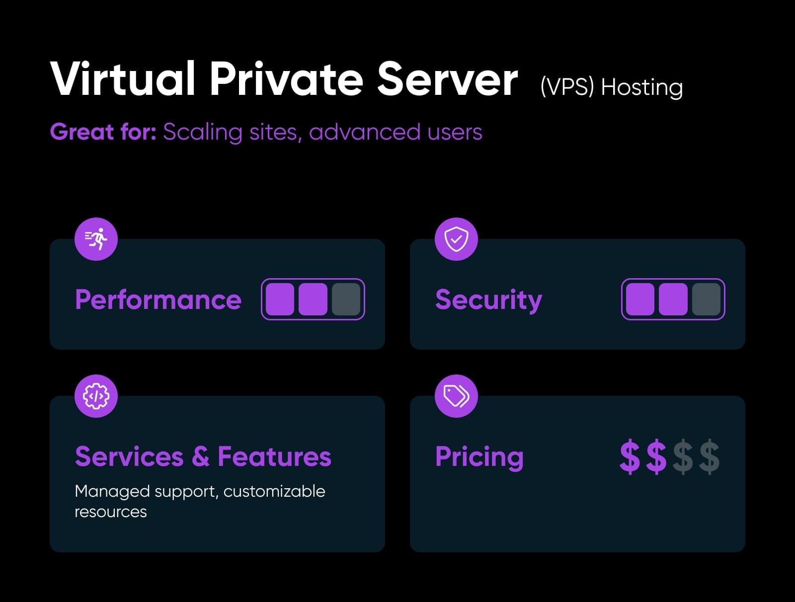 Semi Dedicated Server