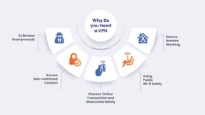 How to Choose a VPN: Ultimate Guide to Secure Browsing
