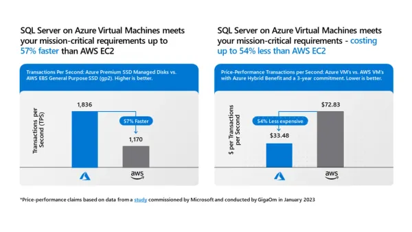 Azure VPS Server Pricing: Unlock Cost-Effective Hosting!