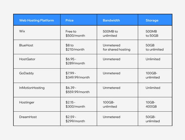 Best Domain Hosting Offer: Unlock the Ultimate Savings Today